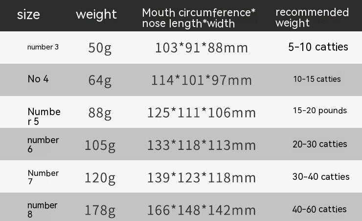 Pet Comfortable Dog Silicone Mouth Cover Mask